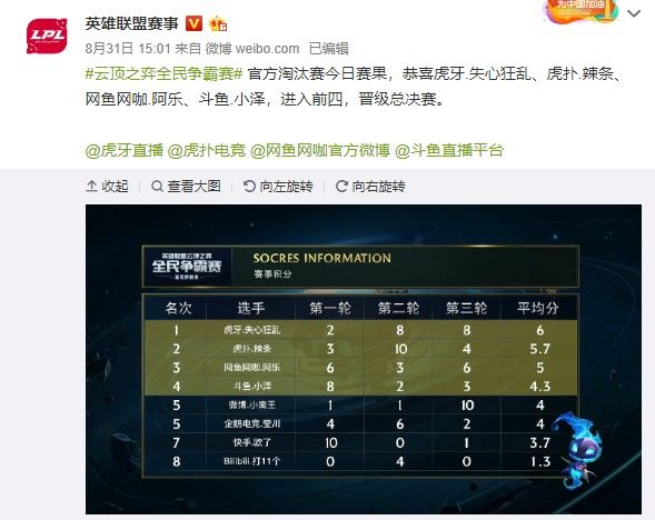 新赛季的整 新赛季的整