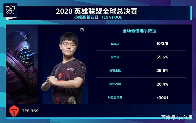 差异